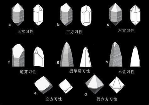 水晶型態